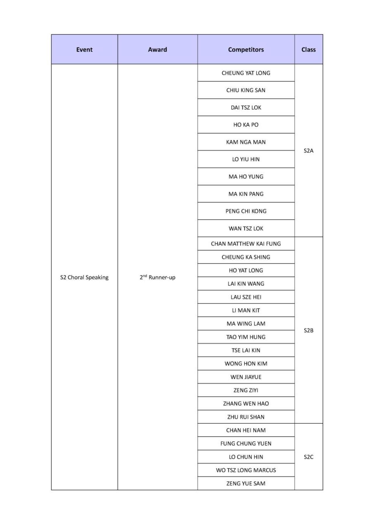  S2 Choral Speaking - 2nd Runner-up