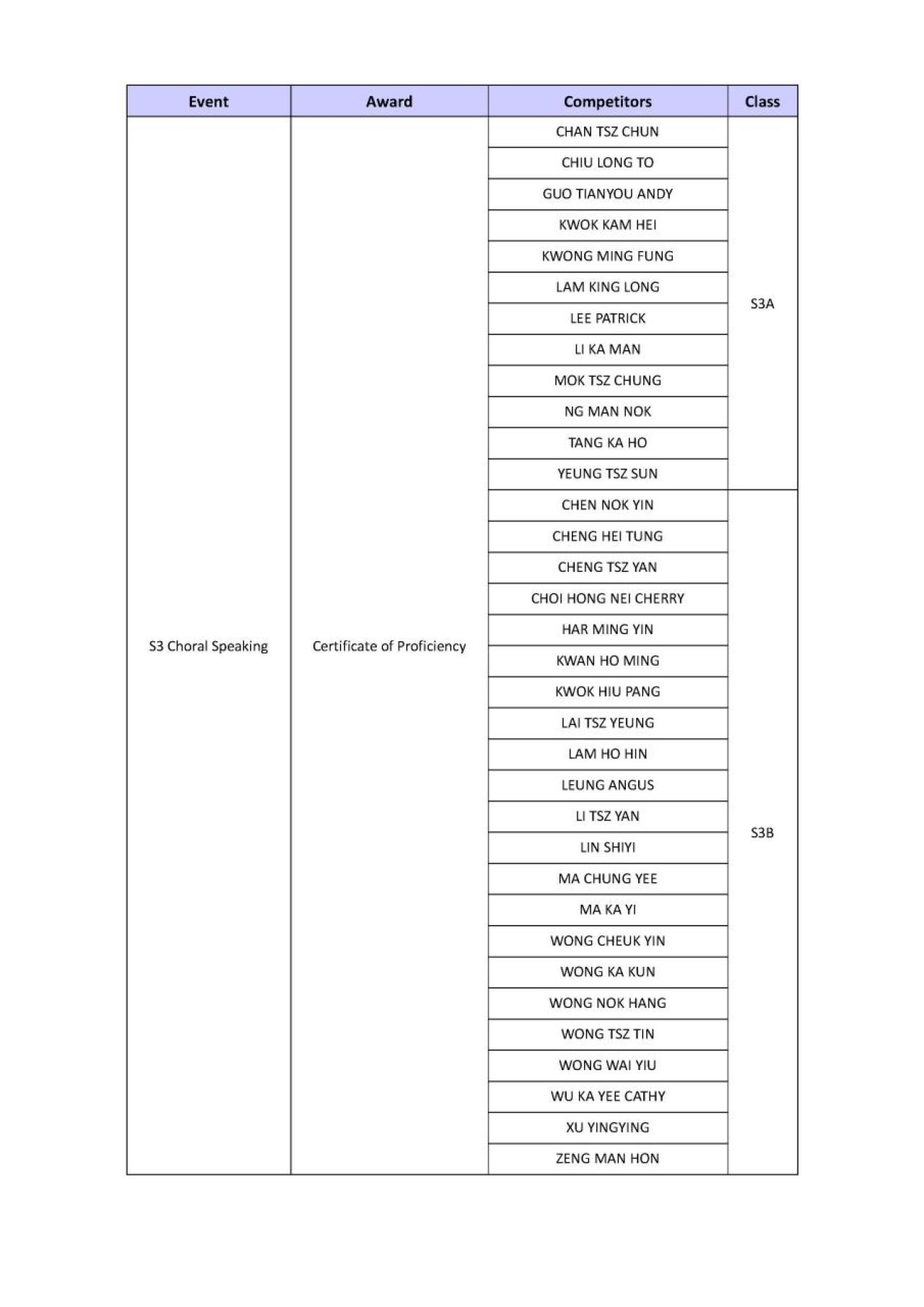  S3 Choral Speaking -Certificate of Proficiency
